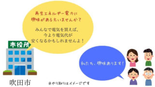 吹田市電力のグループ購入キャンペーン